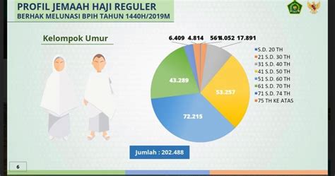 Daftar Nama Calon Jemaah Haji Reguler Tahun Keberangkatan 2021 Newstempo