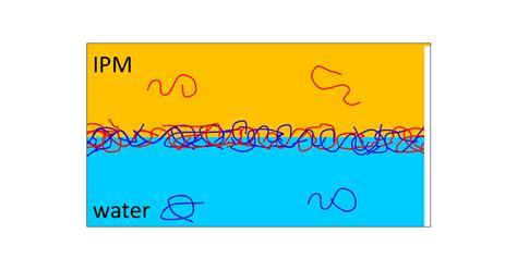 Growth Mechanism Of Polymer Membranes Obtained By H Bonding Across