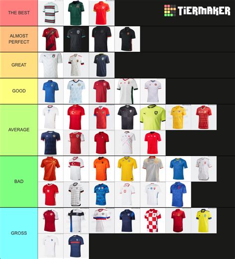 BEST EURO SOCCER KITS 2021 Tier List Community Rankings TierMaker