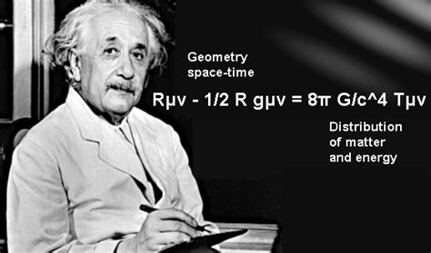 The equation of general relativity (1915): Understanding our Universe