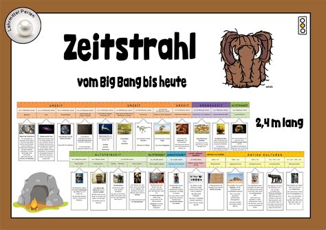 Zeitstrahl Geschichte Vom Big Bang Bis Heute Ampelheft Gelb