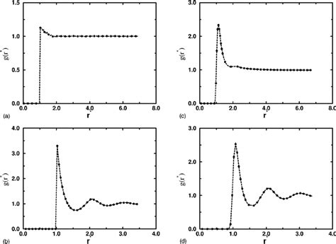 Comparison Between Experimental Rdf And Rmc Hs System At