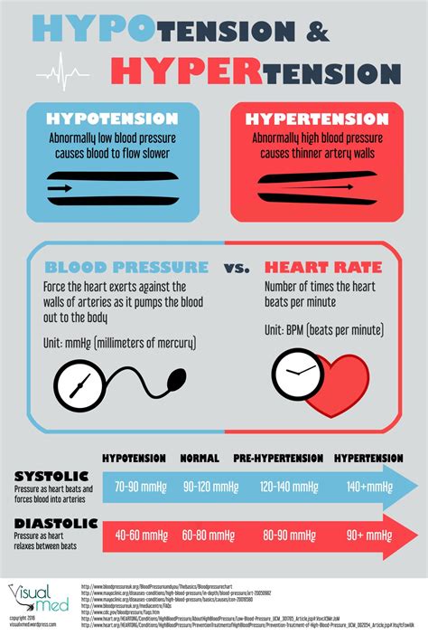 American Heart Association Blood Pressure Chart Lasemcoins