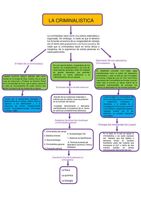 Mapa Conceptual Criminalistica La criminalística nació como una