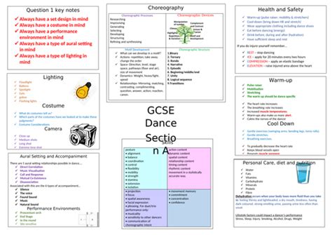 Gcse Dance Revision Poster Teaching Resources