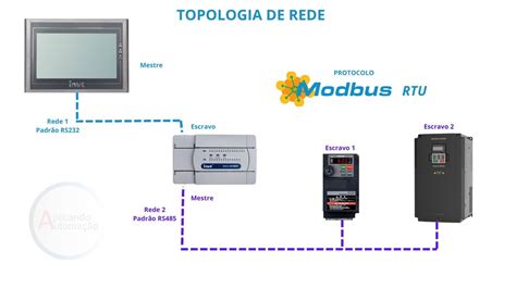 Equipamentos Para Uma Automa O Industrial Motor System Toshiba