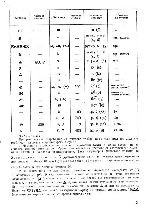 Старобългарски език.Текстове и речник - Стоян С. Янакиев М. - 1976