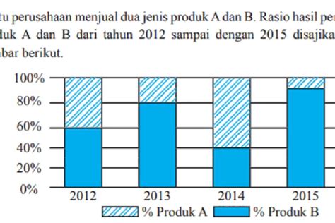 Kunci Jawaban Matematika Kelas Halaman No Suatu Perusahaan