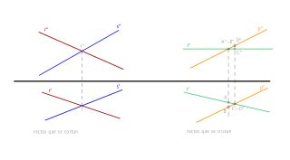 POSICIONES RELATIVAS DE DOS RECTAS Ariketa