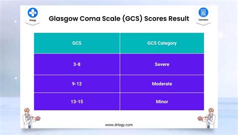 GCS Calculator Glasgow Coma Scale For Brain Injuries Drlogy