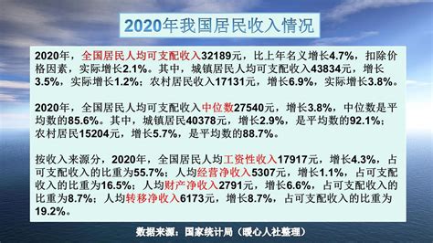 中国月收入比例图中国人均月收入分布图 尚淘福