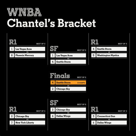 Printable Wnba 2024 Schedule Cindi Delores