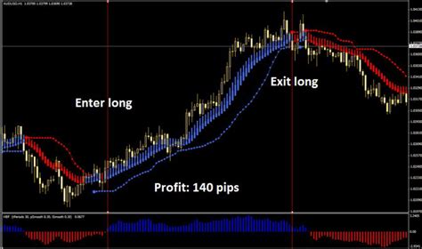 7 Winning Strategies For Trading Forex Fast Scalping Forex Hedge Fund