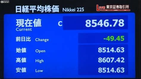 日経平均終値、3日続落 2か月半ぶり安値（2012年10月11日掲載）｜日テレnews Nnn