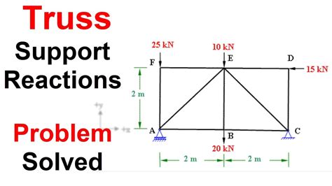 Support Reactions For A Truss Truss Analysis YouTube