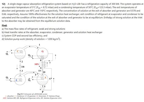 Solved A Single Stage Vapour Absorption Refrigeration System Chegg