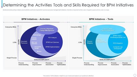 Introducing Business Process Management Methodology Determining The Activities Tools