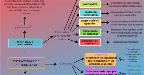 Matematicas De Cristy UNIDAD 1 SESION 3 ACTIVIDAD 1 APRENDIZAJE