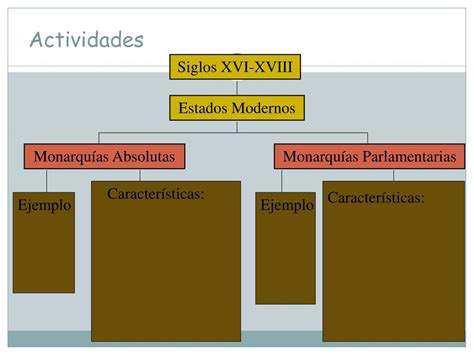 Ppt Estado Moderno Absolutismo Y Revolucion Powerpoint Presentation