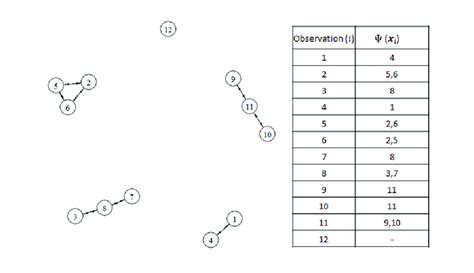 Mutual K Nearest Neighbor Graph With K 3 Download Scientific Diagram