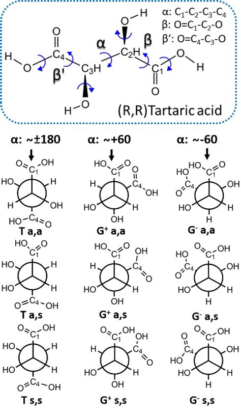 Figure From Unveiling Five Naked Structures Of Tartaric Acid