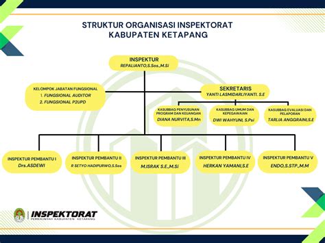 Inspektorat Ketapang Kab Ketapang