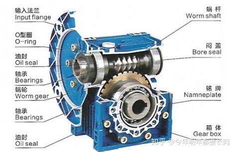 Rv减速机的结构原理 知乎