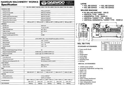 Daewoo And Namsun Machinery Works Lathes