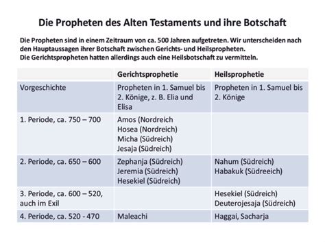 Bibelkurs Bibelkurs In Teilen Schnell Und Einfach Verst Ndlich