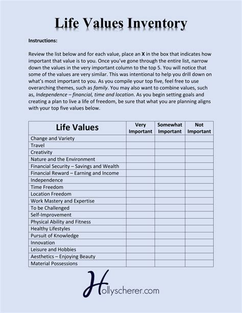 Life Areas Values And Activities Inventory