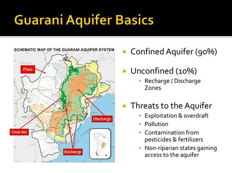 Ppt The Guarani Aquifer Powerpoint Presentation Free Download Id