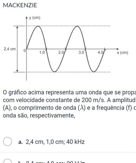 O Gráfico Acima Representa Uma Onda Que Se Propaga Com Velocidade