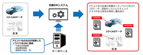 生成aiとaeiを組み合わせて製造業の品質・生産性を向上 ～生成aiとアビスト社の3d Cad技術とpluszeroのaeiを活用した製造業