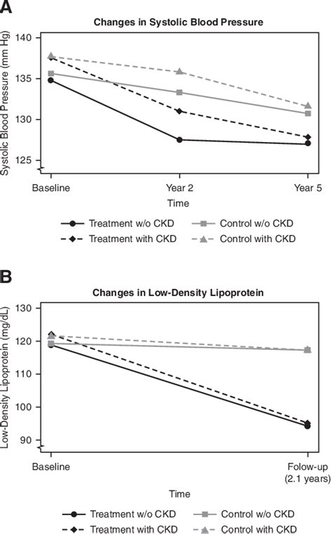 Figure From Fixed Dose Combination Therapy For The Prevention Of