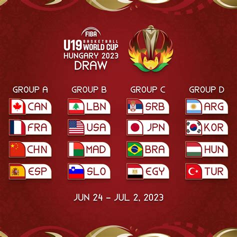 Confirmados los grupos para el Mundial U19 masculino | CAB