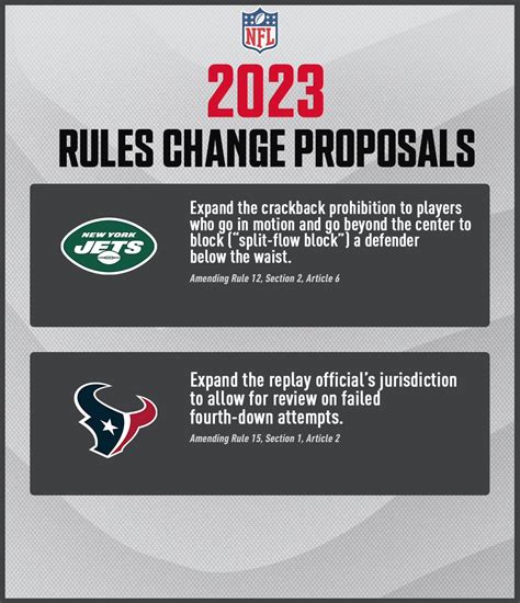 Nfl Football Rule Changes 2024 Venus Maryanne