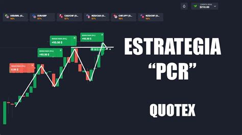 Quotex En Vivo Usando Estrategia Pcr Opciones Binarias Youtube