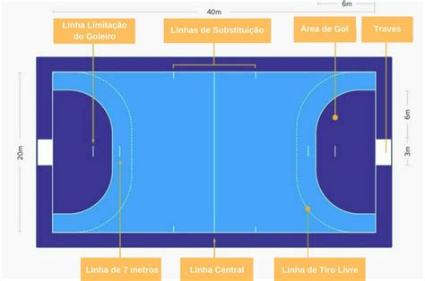 Quadra De Handebol Com As Medidas - Diagrama De Quadra De Handebol Quadra De Handebol E Suas Medidas