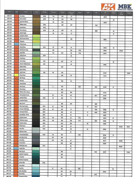 Toys Models And Kits Humbrol Enamel Conversion Chart Toys And Hobbies