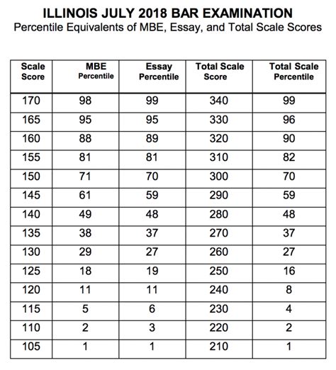 July 2018 Ube Percentiles Chart Jd Advising