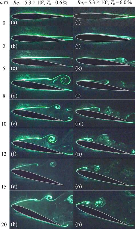 Laser-Induced Fluorescence – FYFD