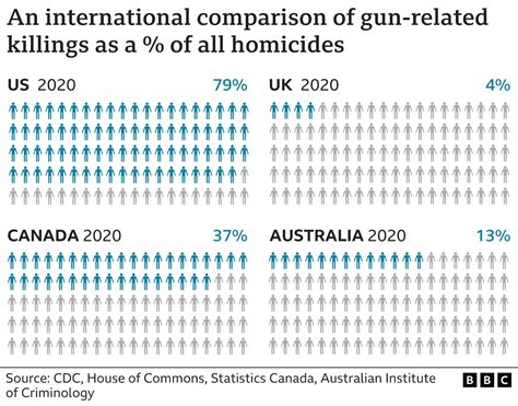 Us Gun Control Bill Clears First Hurdle In Us Senate Bbc News