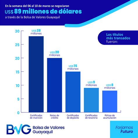 Bolsa De Valores Guayaquil On Twitter Conocer Del Mercadodevalores