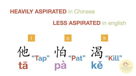 A Guide to the Chinese Letter A | Mandarin Blueprint