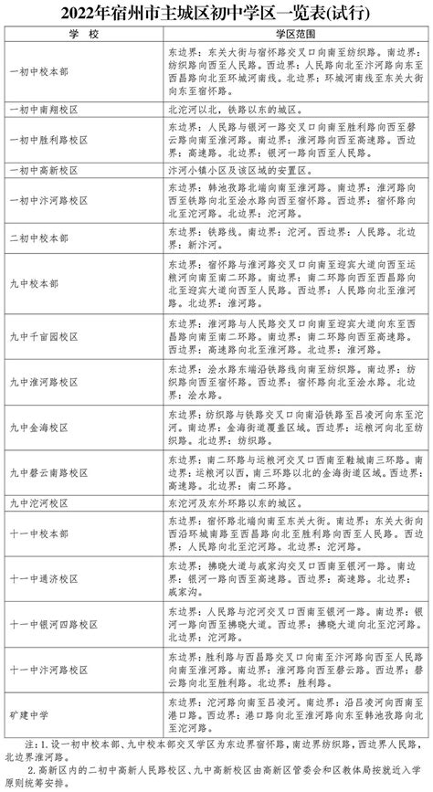 2022宿州主城区初中学区一览表（附热门问题答疑） 宿州本地宝