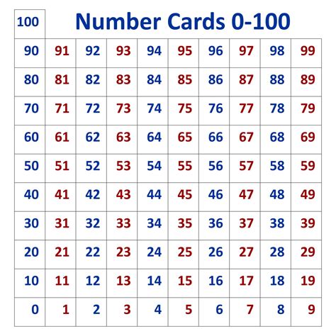 Number Cards 1 200 Printable - Printable Word Searches