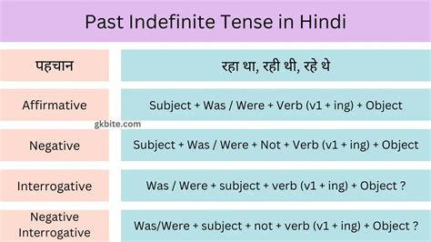 Past Continuous Tense In Hindi Rules Examples Structure