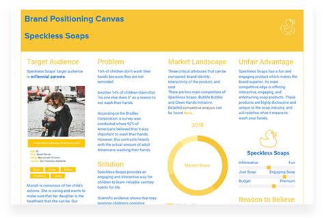 Brand Positioning Canvas Template And Examples Xtensio