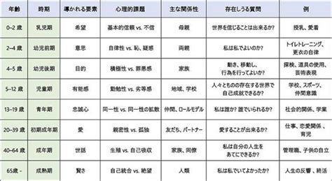 嵐の活動休止で考える「中年の発達課題」とsmapとの違い：イザ！