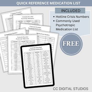 Mental Health Codes Cheat Sheet DSM 5 Code Clinical Terms Reference